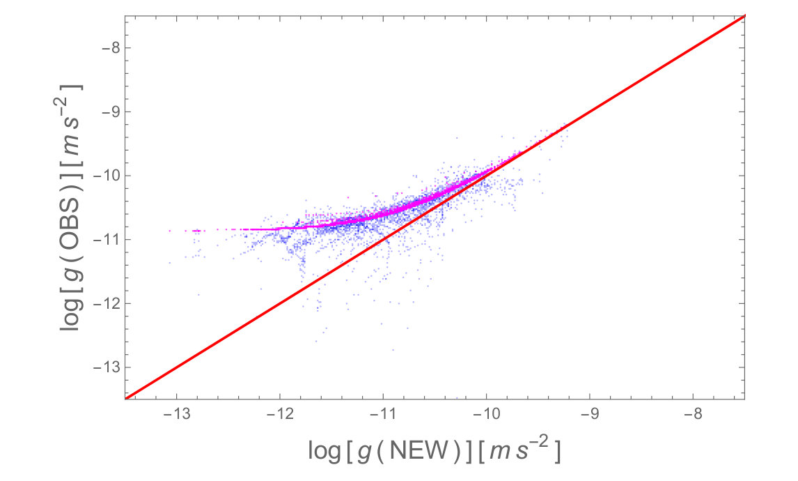 Figure 21